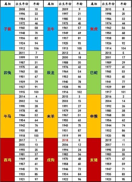 61年次屬什麼